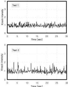 Table 2  Comparison of engine test conditions RPM T int  (°C) P atm  (kPa) P vap  (kPa)