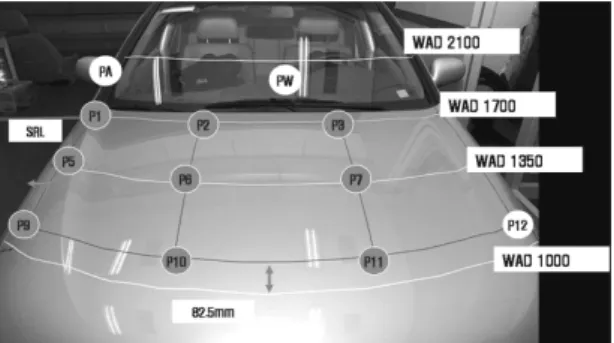 Fig. 5  Impact point