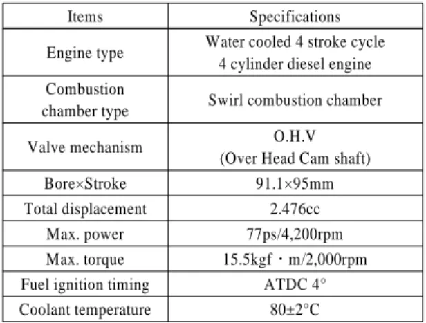 Table 1 Specifications of test engine