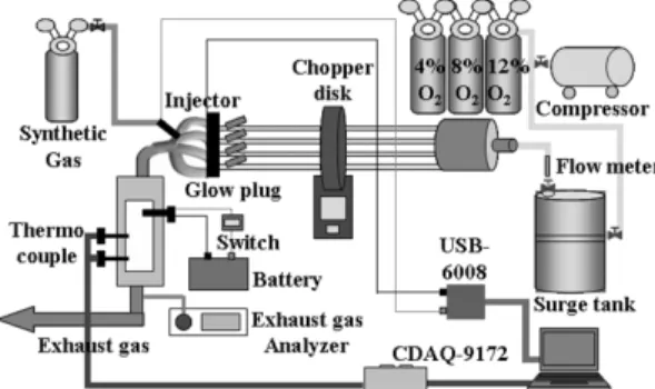 Fig. 1 Schematic diagram of experimental setup