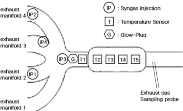 Fig. 2 Injection and thermocouple point
