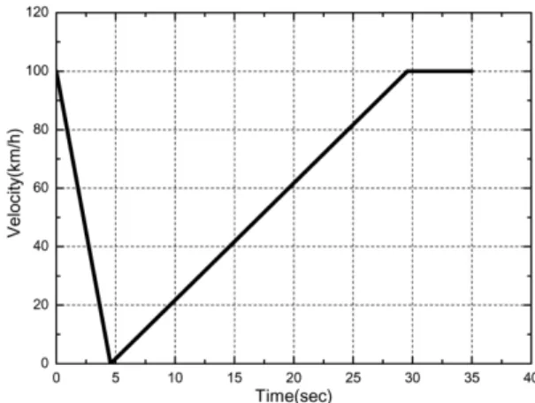 Fig. 4 Stress distribution of disc