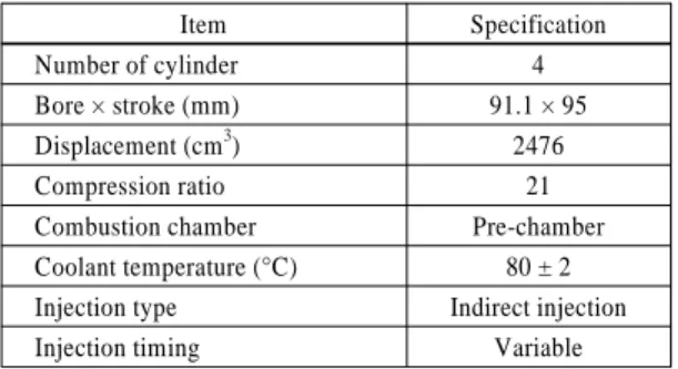 Table 1 Specification of test engine