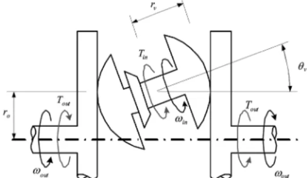 Fig. 2 Operating principle and schematic diagram of SS-CVT