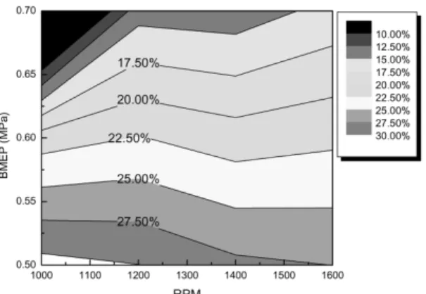 Fig. 4 Effect of EGR induced by On/Off EGR valve system  on MBT IGA differences