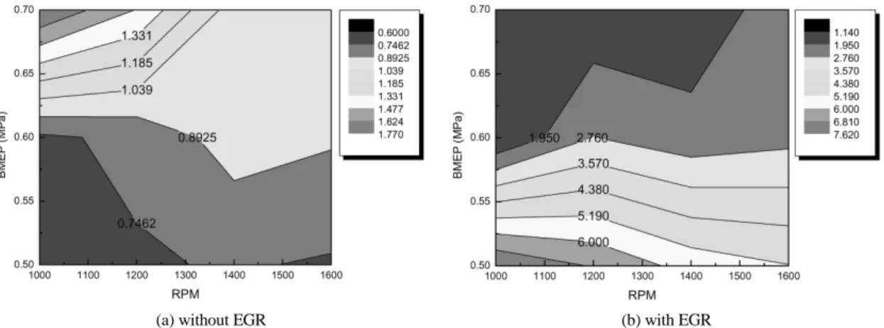 Fig. 5 Variation of combustion stability with/without EGR rate in response to changes in engine load and speed condition