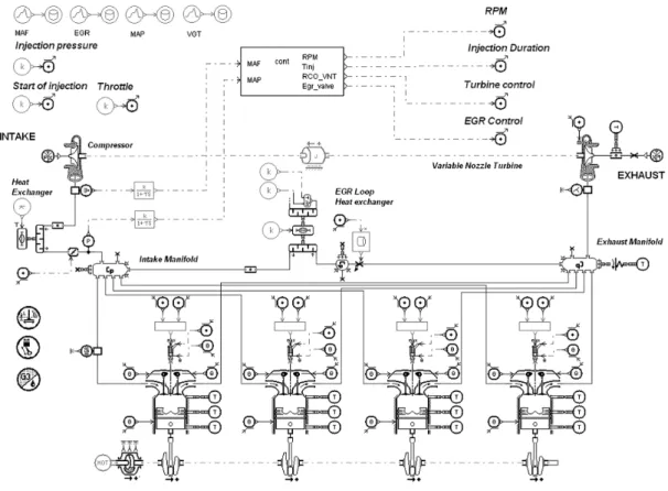 Fig. 1 Flow diagrams of the diesel engine with EGR/VGT in IFP-engine