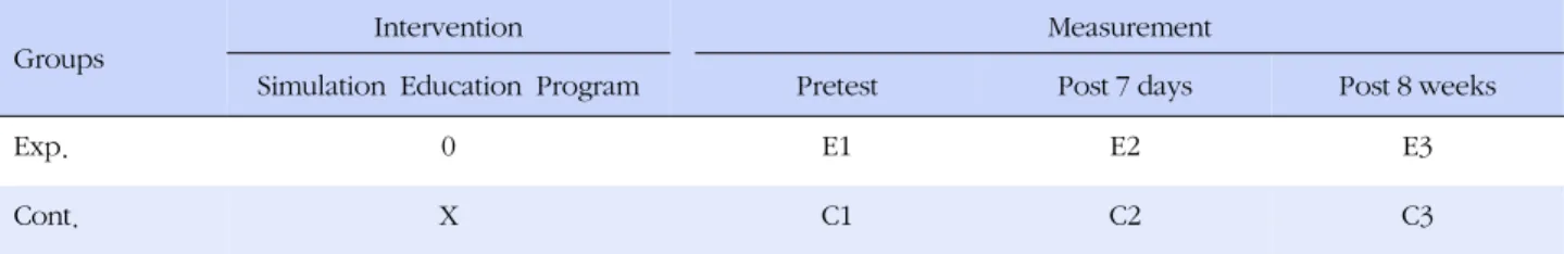 Figure 1. Research design of this study.