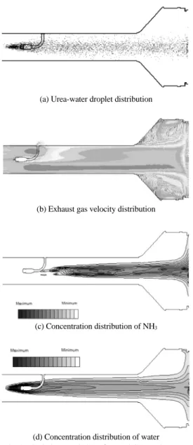 Fig. 4 Physical characteristics of Urea-SCR catalyst system