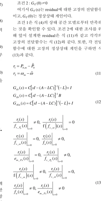 Fig. 3 Residual generation