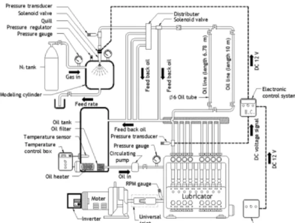 Fig. 1 Schematic diagram of experimental apparatus 
