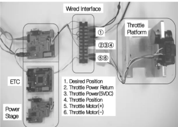 Fig. 7 Block diagram of control part