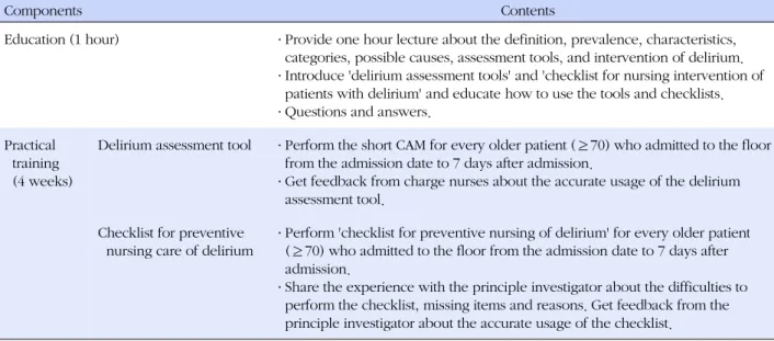 Table 1. Components and Contents of The Delirium Care Training Program