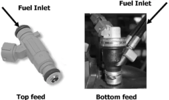 Fig. 1 Top and bottom-feed type injector