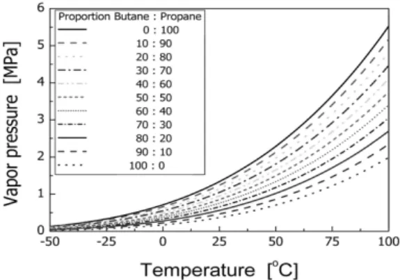 Fig. 15는  Fig. 5에  나타낸  top-feed type 연료  시스