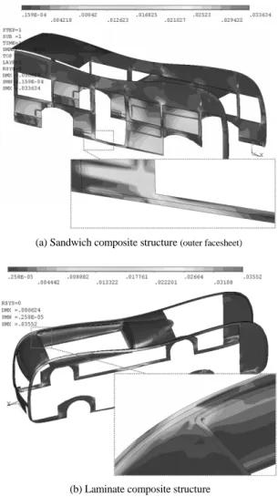 Fig. 10 The contour of failure index of KLFB composite  structure using Guess-Gerstle failure criterion