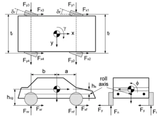 Fig. 1 Vehicle model