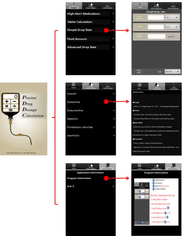 Figure 2. Example of developed smartphone-based Precise Drug Dosage Calculation Application