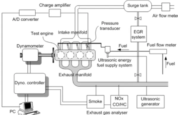 Fig. 2 Schematic diagram of experimental apparatus