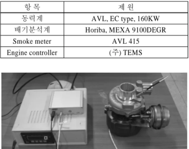 Table 2 Specifications of engine test system
