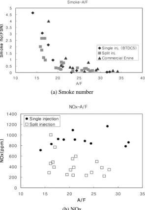Fig. 6 Effects of VGT aperture on the amount of EGR