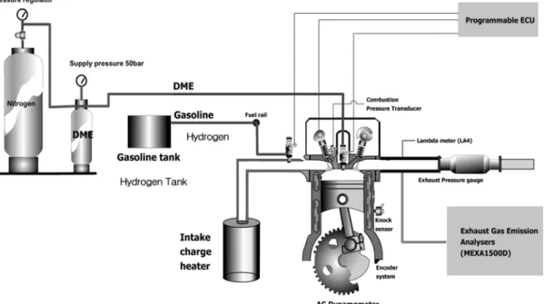 Fig. 1 Experimental setup