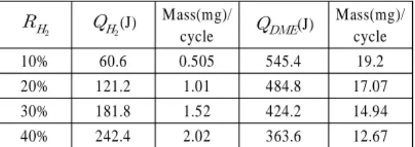 Table 2 Experimental conditions