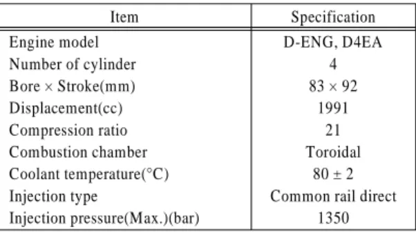 Table 1 Specification of test engine