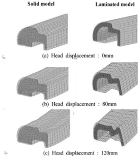 Fig. 18 Load carrying curves of body frame models with  groove