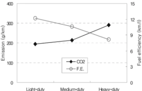 Fig. 12 Characteristics of CO 2  emissions by manufacturer