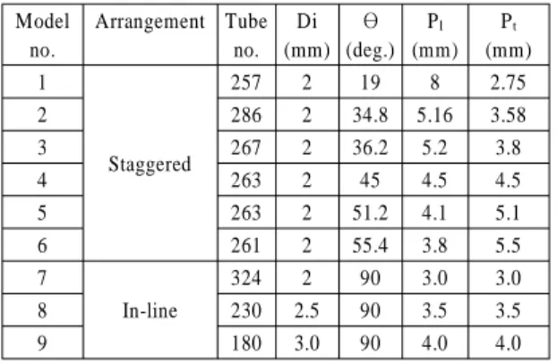Fig. 1 Computational domain for CFD analysis