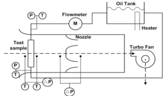Fig. 3 Schematic diagram of experimental apparatus