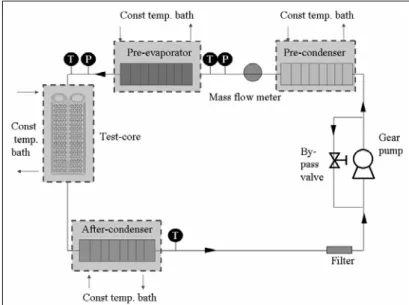 Fig. 2 Schematic diagram of experimental apparatus