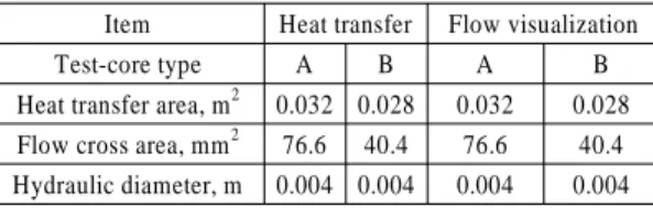 Table 1 Dimensions of test cores