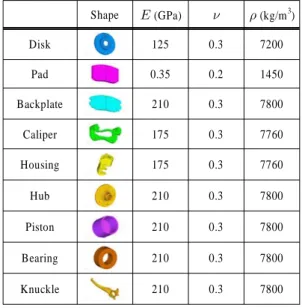 Table 1 Finite element model of the brake parts