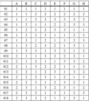 Table 7 Noise factor definition Control level Controlvalue Noiselevel Noisevalue Unit X