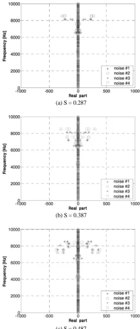 Table 10 benefit analysis of squeal index2 Base  model Optimummodel Control factor (level) A 1 1B31C23D21E23 F 2 2 G 3 3 H 3 1 S/N ratio (dB) Estimate - 21.8Actual18.406 21.125 Benefit - 2.719 Sensitivity (dB) Estimate - 75.102Actual71.81773.844 Benefit - 