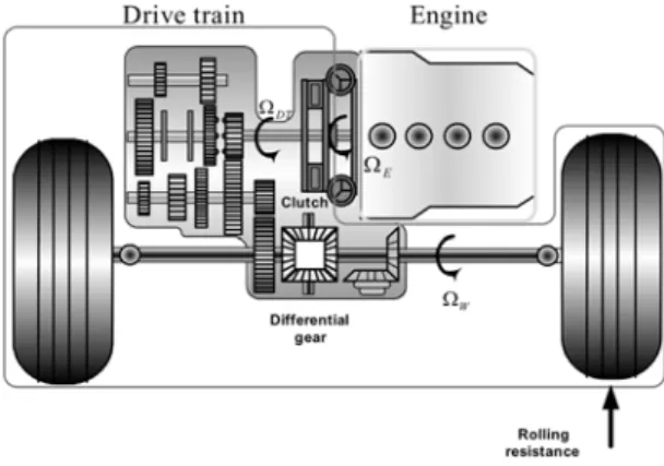 Fig. 1 Schematic diagram of power train