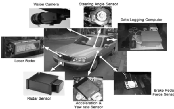 Fig. 1 Test vehicle for analysis of driving characteristics