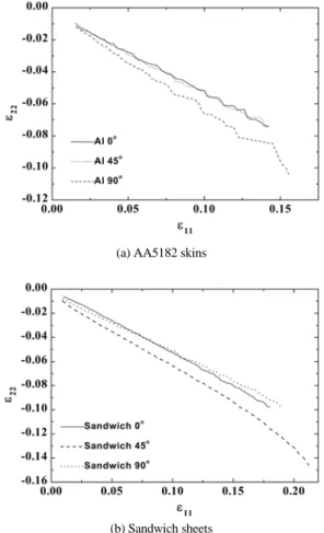 Fig. 3 SEM fractographs of the sandwich sheet after tensile  test at room temperature, (a) AA5182 skin region, (b)  polypropylene core region and (c) interface region