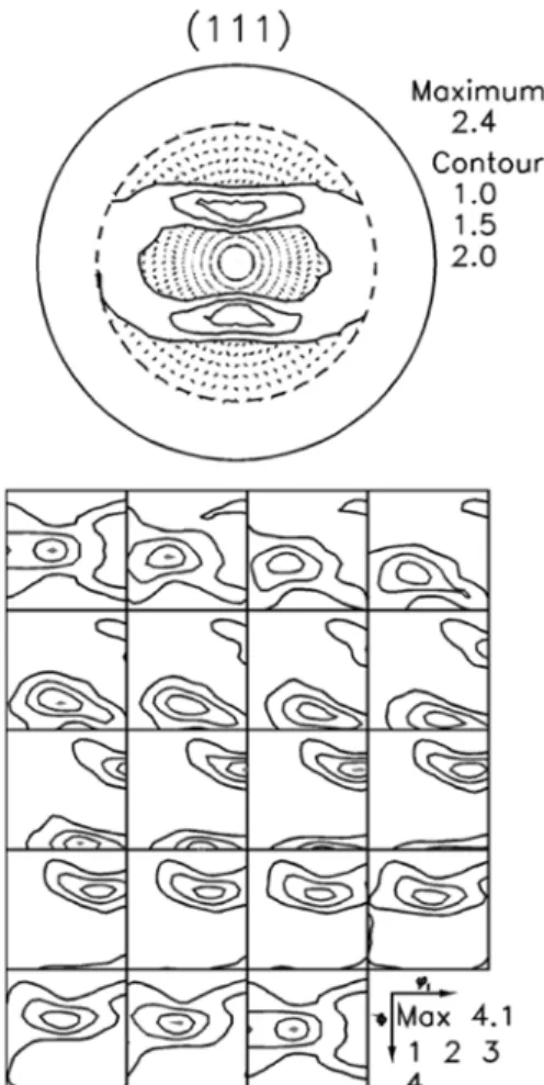 Fig. 7 (111) pole figure and ODF of AA5182-polypropylene  the sandwich sheet
