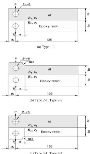 Fig. 1 Shape and dimension of DCB specimen of Al/Epoxy  bonded dissimilar materials