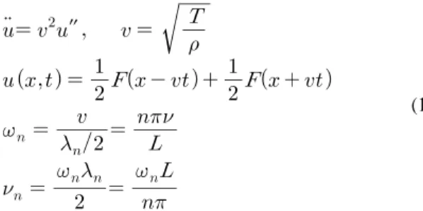 Fig. 2 Wave propagation speed of each mode number in the  straight string (1) 여기서  u는  파형,   는  속도, T는  장력,   는  밀도,   는  고유  진동수,   는  파장, n는  파동의  모드수를  나 타낸다