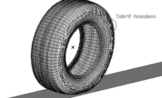 Fig. 5 Finite element modeling of composite layers with  shell and solid elements 2)