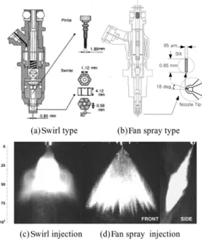 Fig. 3 Schematic and injection image of the DISI injectors