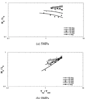 Fig. 8 Comparison of Rx from the fan spray type injector