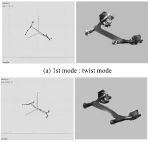 Fig. 8 Measure points &amp; impact position