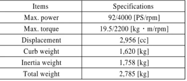 Table 2 Specifications of test vehicle