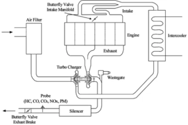 Fig. 1 Construction layout of TCI engine 