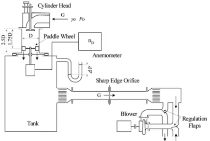 Fig. 4 Schematic diagram of flow bench test